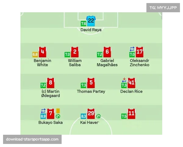 阿森纳客场完胜数据复盘 控球率与射门数全面占优